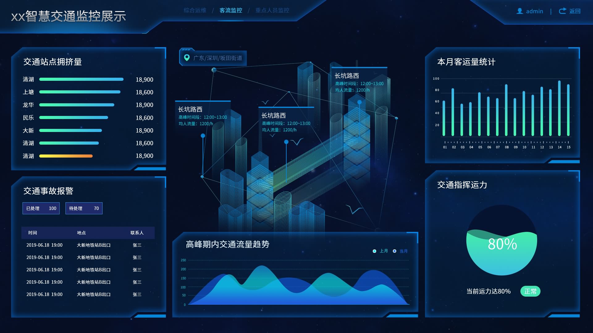 MES系统